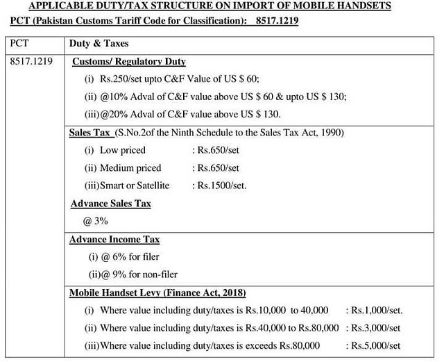 4854 How to Register Mobile Devices on Returning or Visiting Pakistan 01