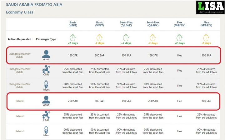 Saudi Airlines Ticket Refund Charges