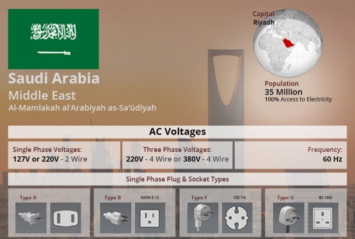 electricity voltage in Saudi Arabia