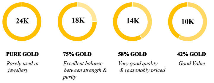 Gold Quality in Saudi Arabia