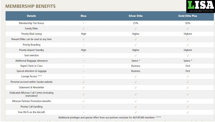 Alfursan Membership Benefits