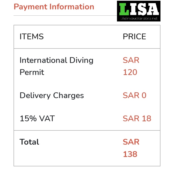 fee for SATA International driving license