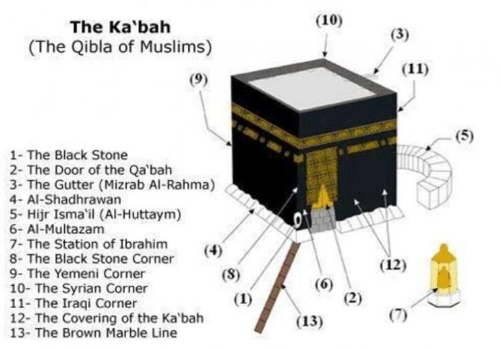 13 Sights of Holy Kaaba to know